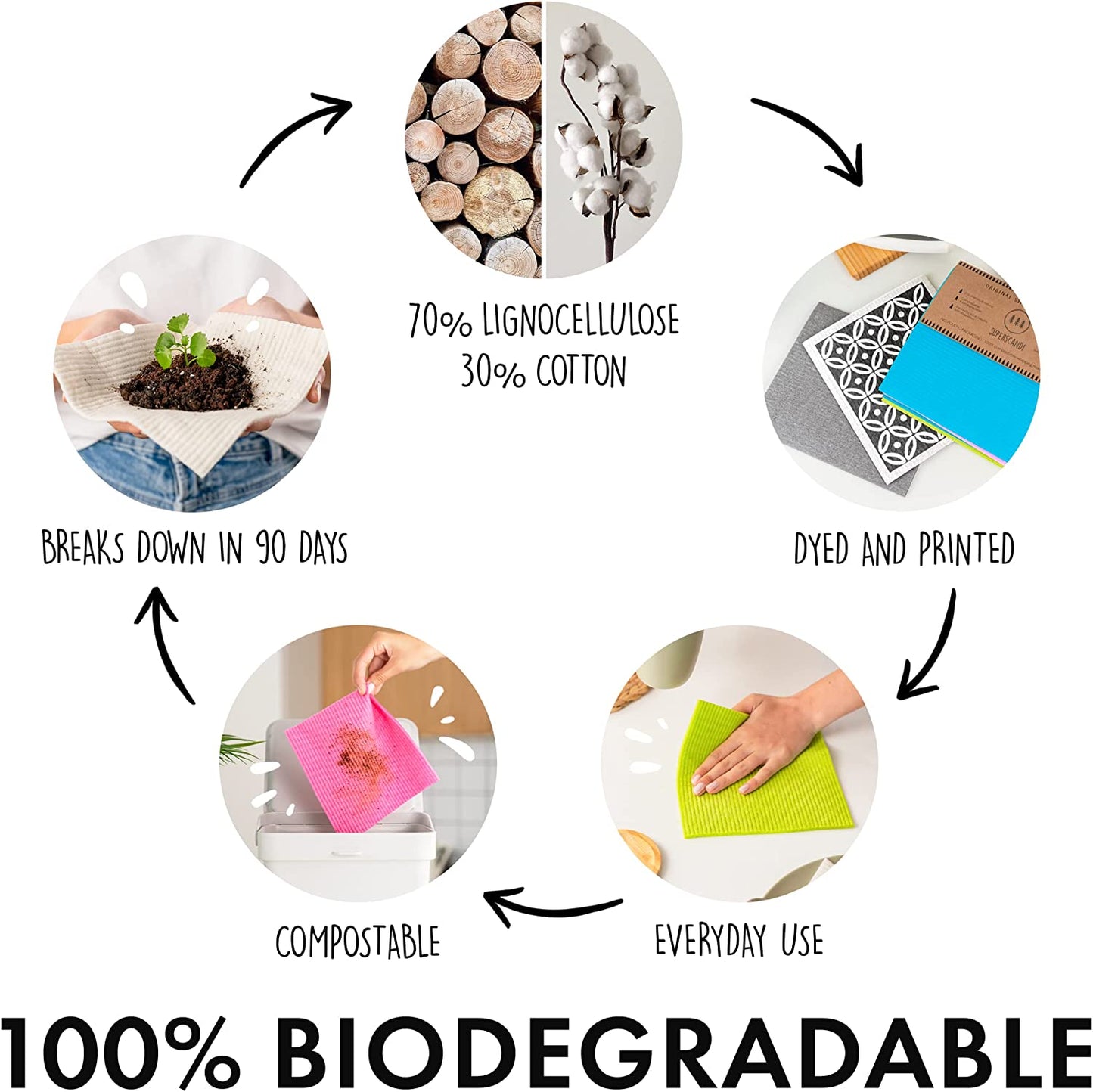 10 Pack Reusable Cleaning Cloths - 100% Biodegradable & Compostable | Washable Swedish Dishcloth - Food-Safe & Plastic-Free | Kitchen Cloth Suitable for Any Surface, Pink Green Blue