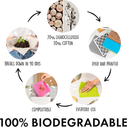 10 Pack Reusable Cleaning Cloths - 100% Biodegradable & Compostable | Washable Swedish Dishcloth - Food-Safe & Plastic-Free | Kitchen Cloth Suitable for Any Surface, Pink Green Blue