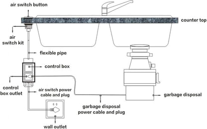 Garbage Disposal Air Switch Kit, Sink Top Waste Disposer SHORT ABS White On/Off Push Button with Aluminum Alloy Power Module, Food Waste Disposals Replacement Parts