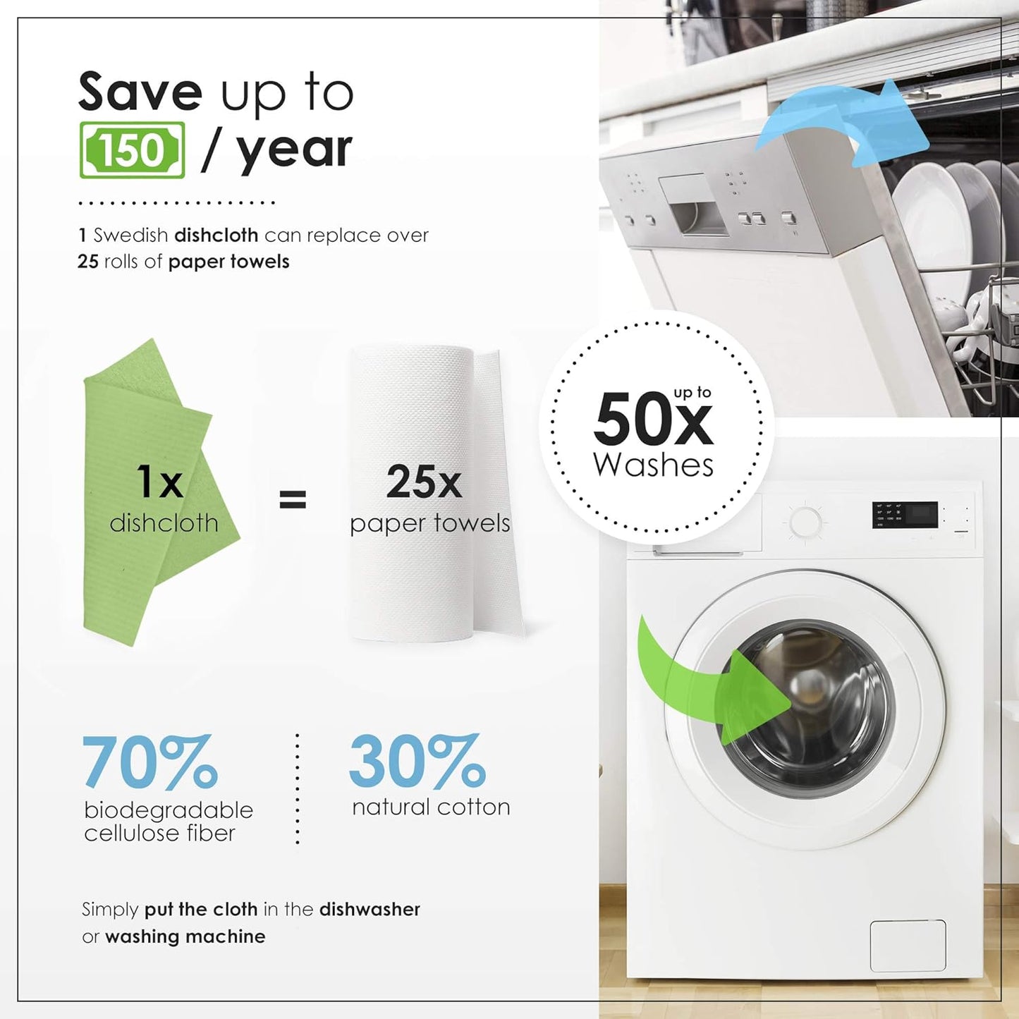 10 Pack Swedish Dishcloths for Kitchen - 100% Biodegradable & Compostable Reusable Paper Towels Washable, Food-Safe & without Plastic - Dish Rags Suitable for Any Surface, Apple Green