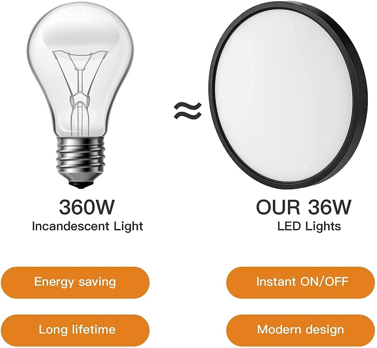 15.8 Inch Flush Mount Ceiling Light Fixture 36W Black Flat Light Fixture Low Profile round Surface for Low Ceiling Kitchen,Bedroom,Day Light,Non-Dimmable